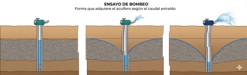 buscar-agua-subterranea