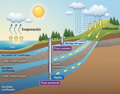 buscar-agua