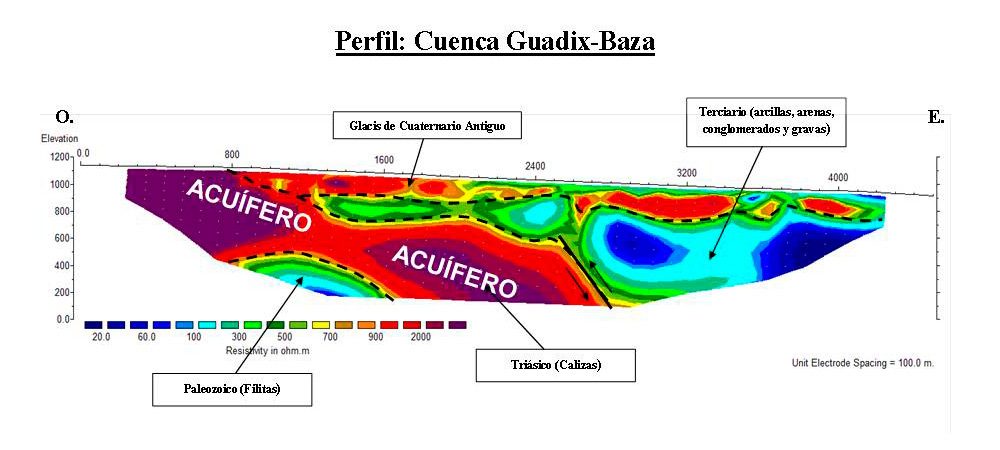 buscar-agua-subterranea-tomografia-electrica-profundidad