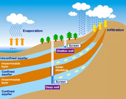 buscar-agua-subterranea-tomografia-electrica-profundidad