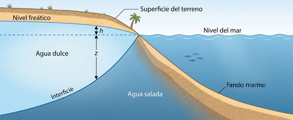 buscar-agua-subterranea-baleares