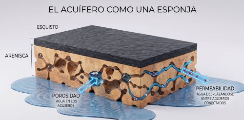 agua-subterranea-acuiferos
