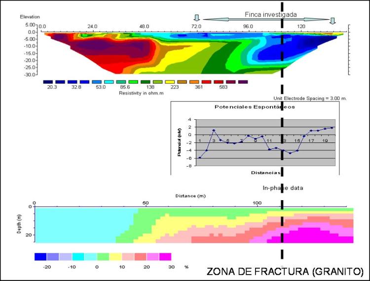 buscar-agua-subterranea-calicatas-electromagneticas-vlf