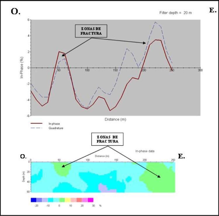 buscar-agua-subterranea-calicatas-electromagneticas-vlf