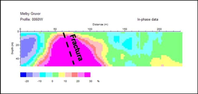buscar-agua-subterranea-calicatas-electromagneticas-vlf