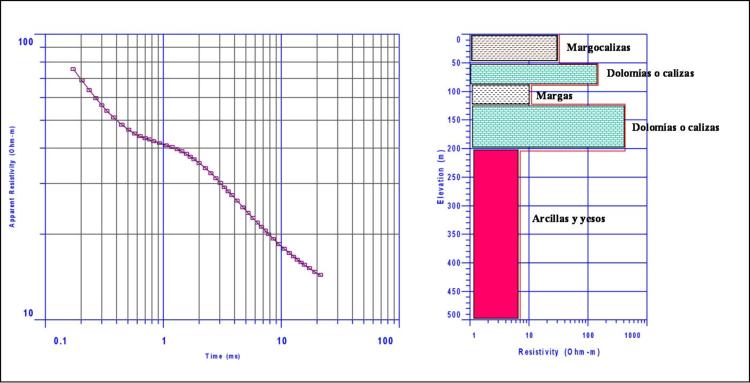 buscar-agua-subterranea-sondeos-electromagneticos-dominio-tiempo-sedt-1d-2d-3d