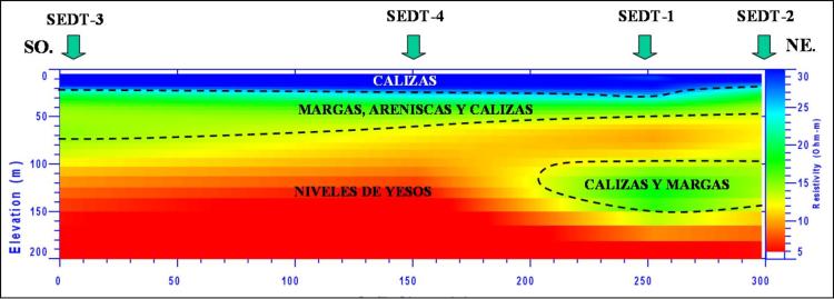 buscar-agua-subterranea-sondeos-electromagneticos-dominio-tiempo-sedt-1d-2d-3d