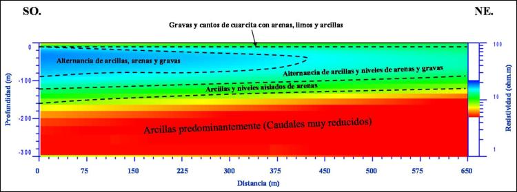 buscar-agua-subterranea-sondeos-electromagneticos-dominio-tiempo-sedt-1d-2d-3d