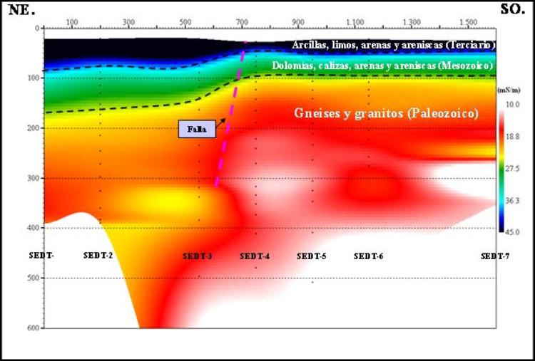 buscar-agua-subterranea-sondeos-electromagneticos-dominio-tiempo-sedt-1d-2d-3d