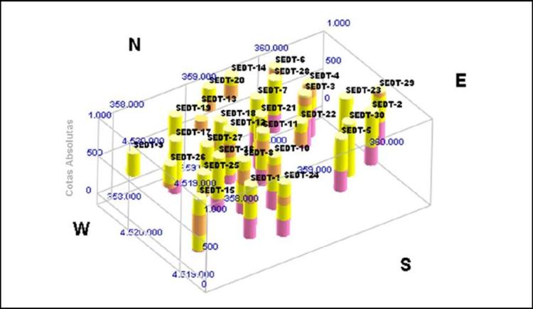 buscar-agua-subterranea-sondeos-electromagneticos-dominio-tiempo-sedt-1d-2d-3d