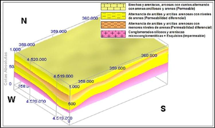 buscar-agua-subterranea-sondeos-electromagneticos-dominio-tiempo-sedt-1d-2d-3d