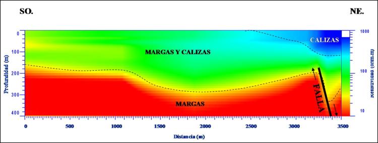 buscar-agua-subterranea-sondeos-electromagneticos-dominio-tiempo-sedt-1d-2d-3d