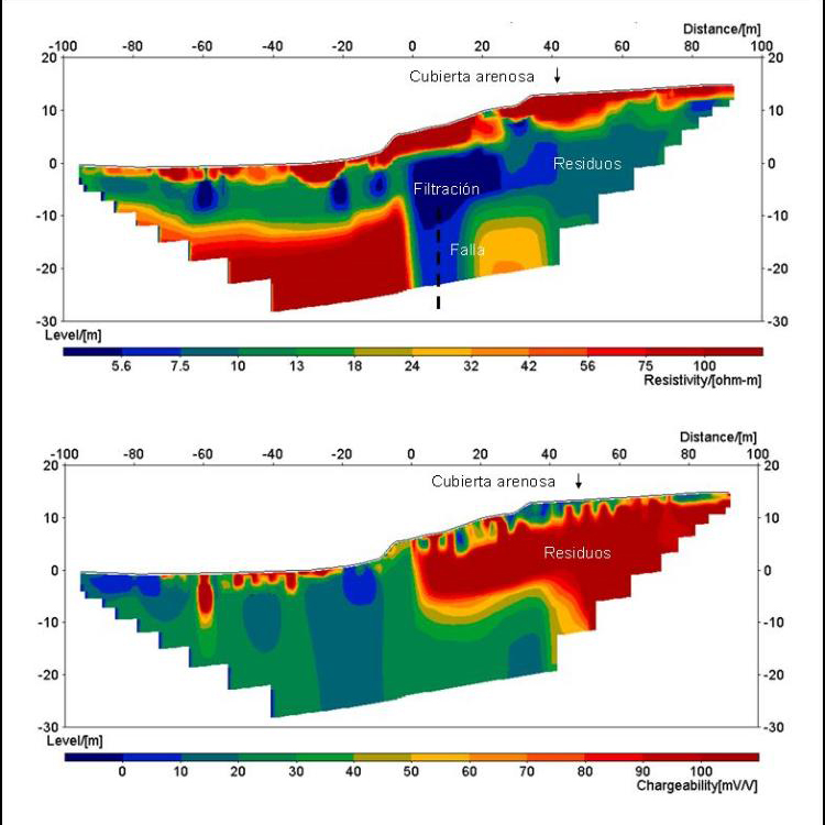 buscar-agua-subterranea-polarizacion-inducida