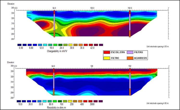 buscar-agua-subterranea-polarizacion-inducida