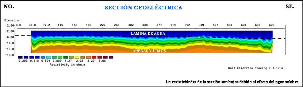 buscar-agua-subterranea-tomografia-electrica-marina