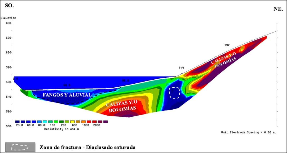 buscar-agua-subterranea-tomografia-electrica-marina
