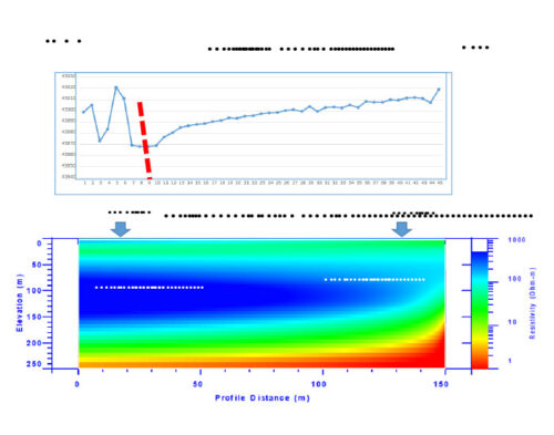 buscar agua subterranea cientificamente