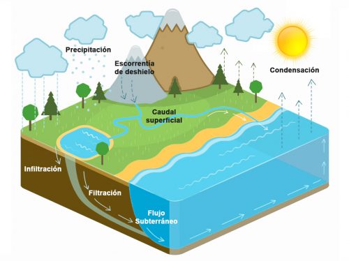 buscar-agua-subterranea-donde-provienen-aguas-subterraneas