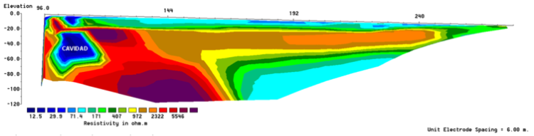 buscar-agua-subterranea-down-hole-cross-hole