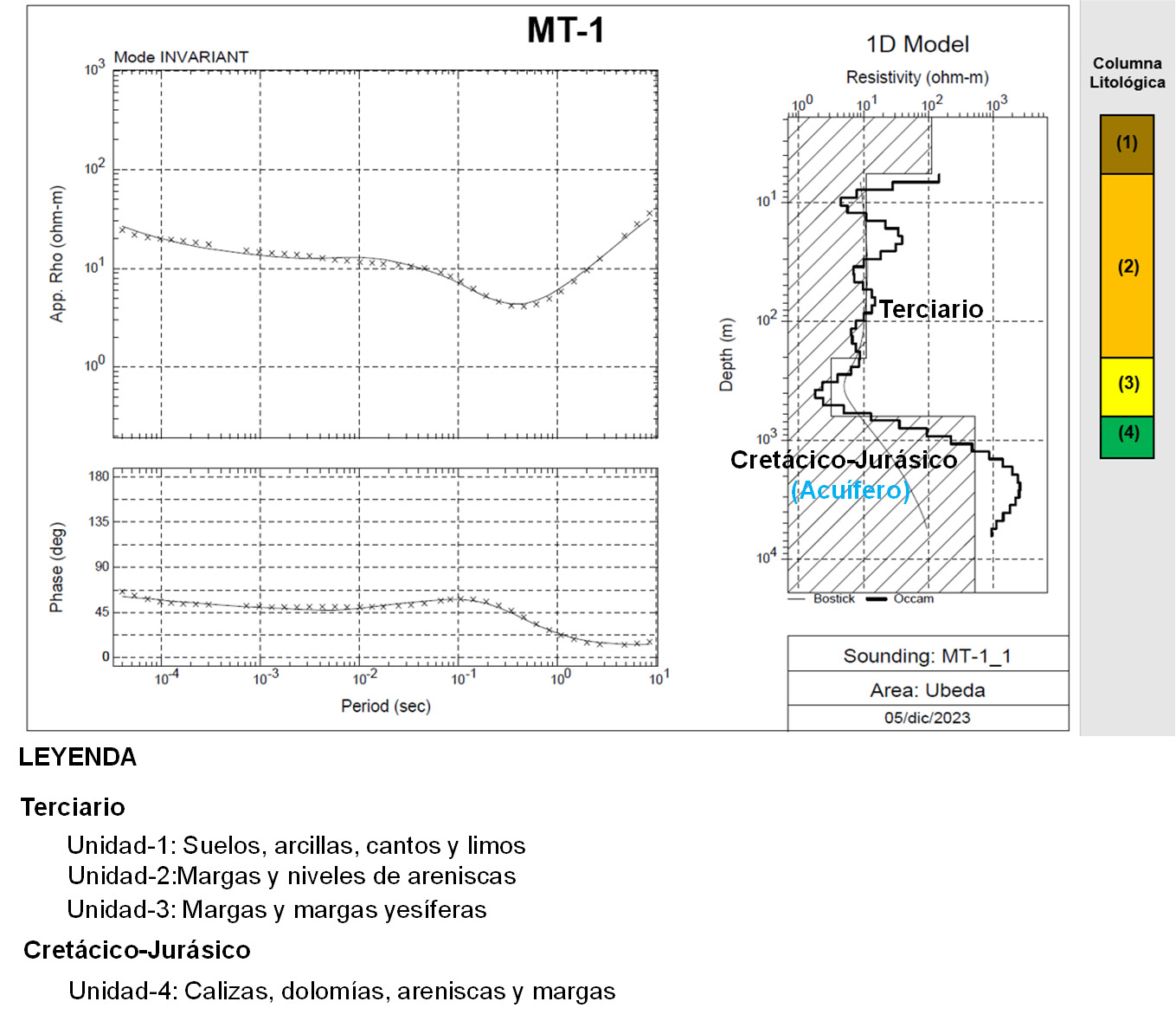 buscar-agua-subterranea-test-respuesta-servicios-magnetotelurico