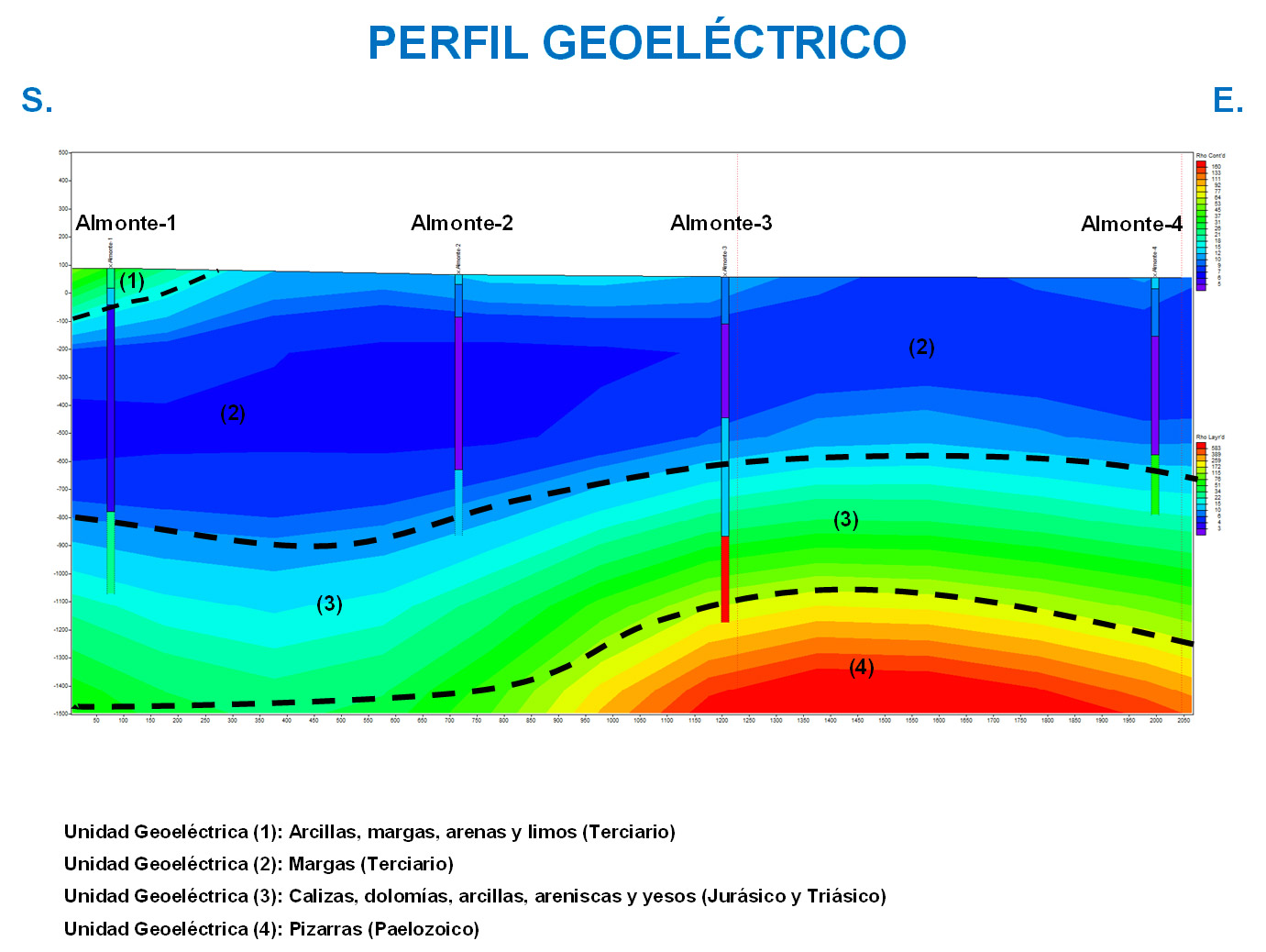 buscar-agua-subterranea-test-respuesta-servicios-magnetotelurico